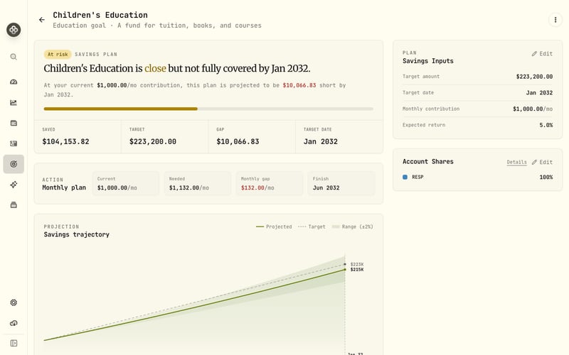 Milestone glide path with on-track status indicators