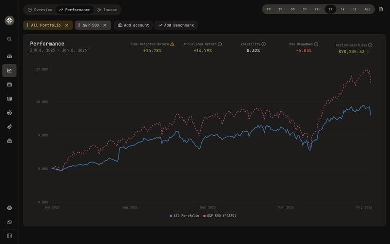 Wealthfolio analyzing a combined portfolio that includes Alpaca Paper