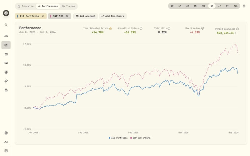 Wealthfolio analyzing a combined portfolio that includes Alpaca Paper