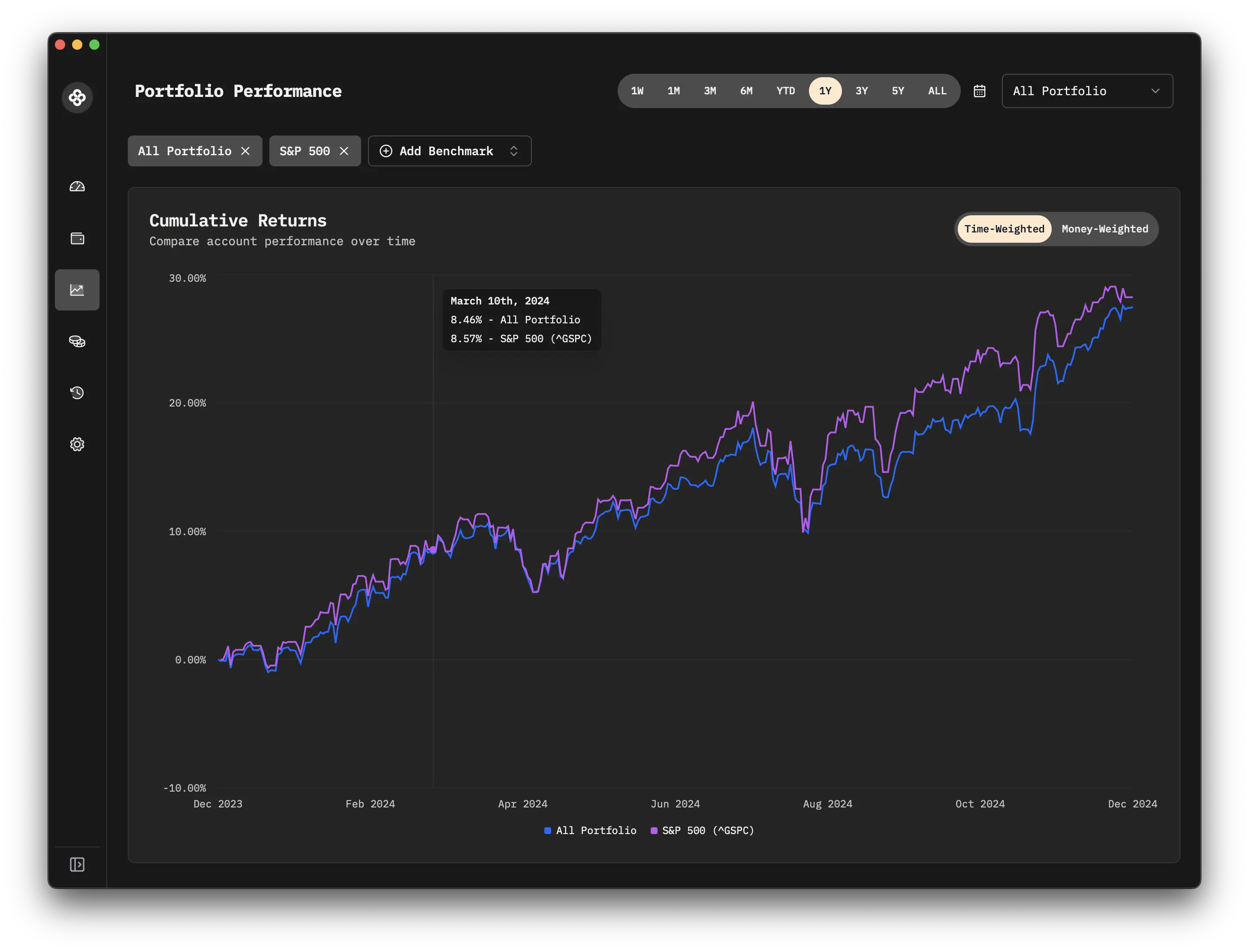 Performance Dashboard