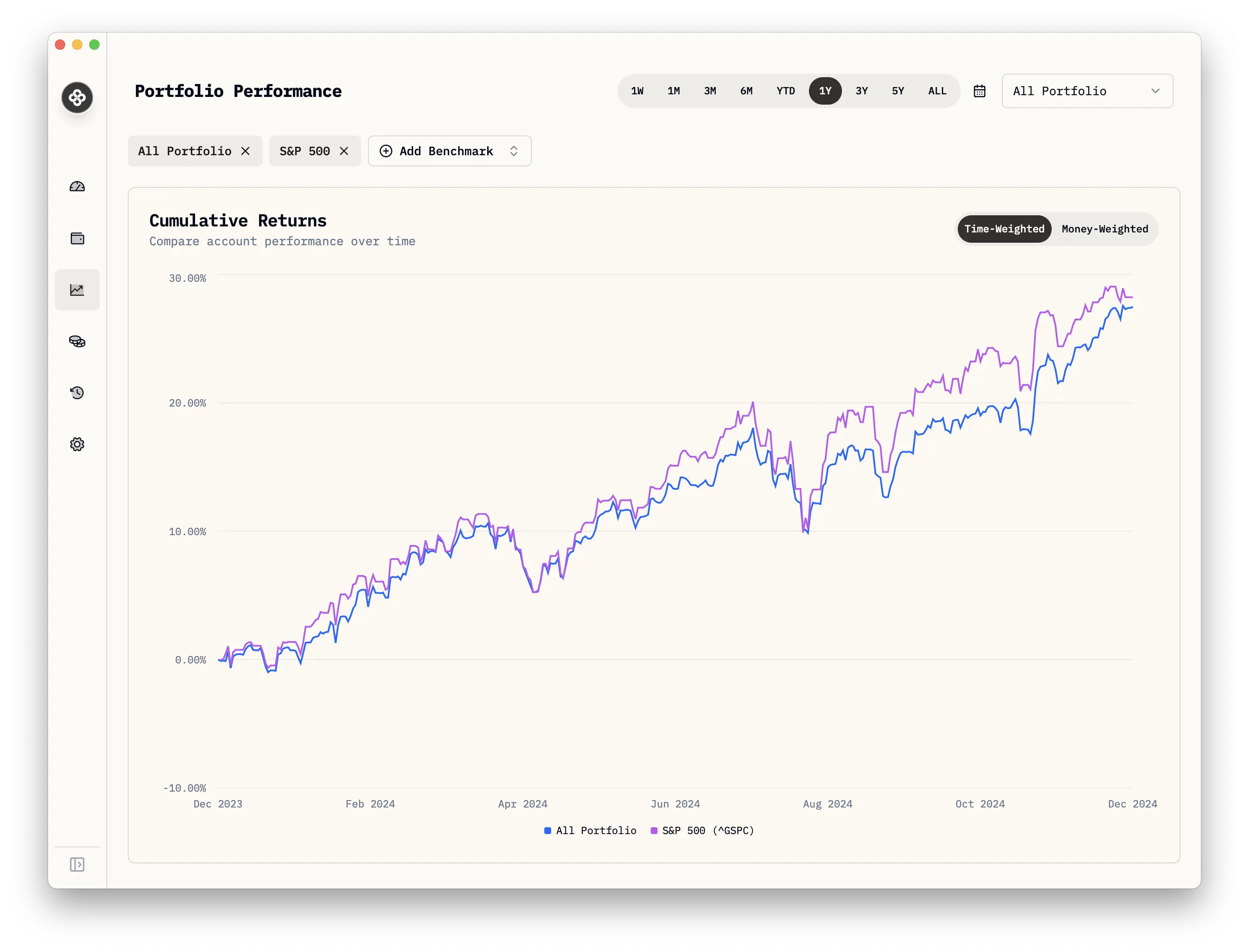 Performance Dashboard